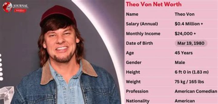 Theo Von Net Worth Early Life, Career, Achievements, and More