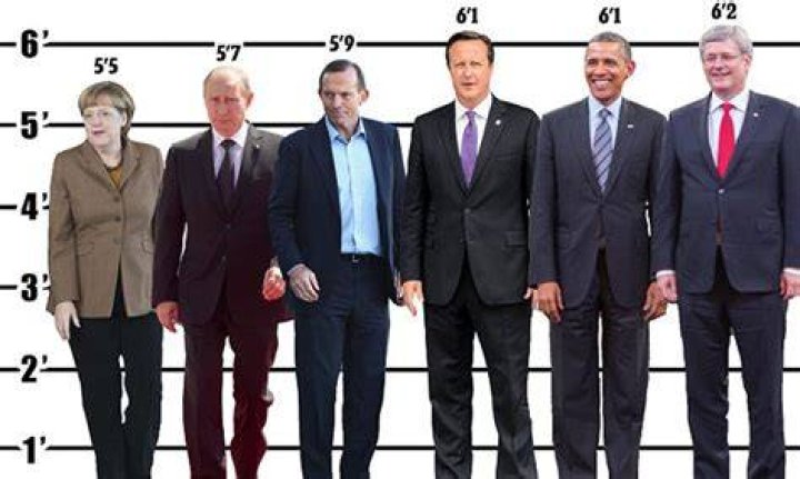 Vladimir Putin's True Height Revealed